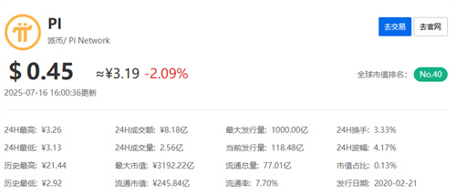 pi币最新真实消息今天