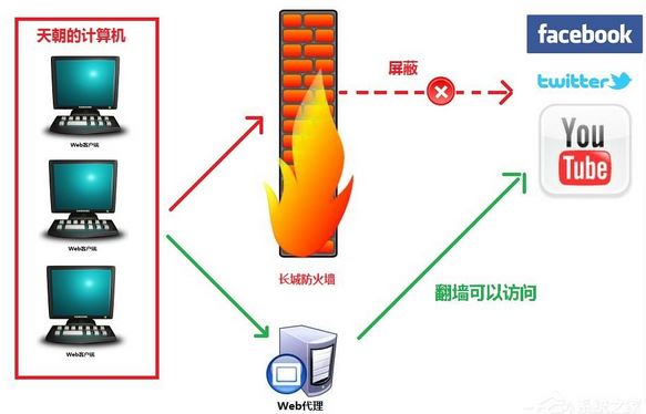 win10系统如何隐藏ip地址?本机ip地址的隐藏方法