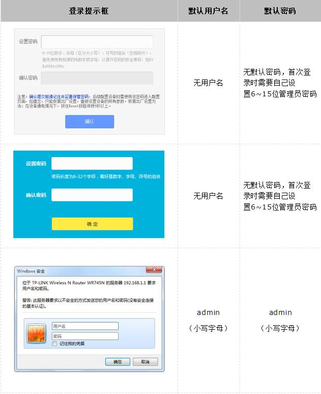 TP路由器无法登录tplogin.cn怎么办?(已解决)
