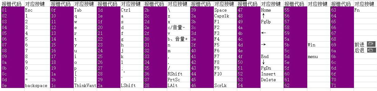 开机报错 ERROR 0210：Stuck Key 2B解决方法