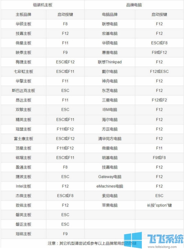 U盘启动快捷键(设置U盘启动)全网最全(品牌笔记本,台式机,各种主板,一体机)