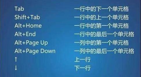 word快捷键有哪些？word截图/保存/查找/替换/全选/撤销...快捷键分享