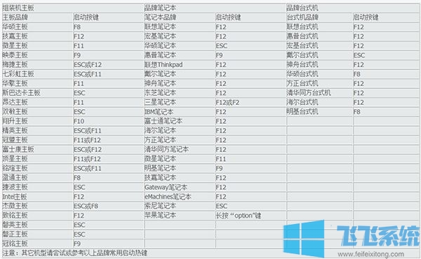 怎么设置从u盘启动？教你电脑设置U盘启动的方法