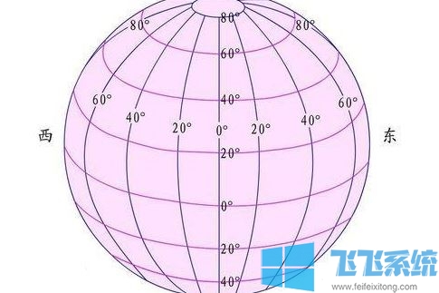 经纬度怎么看？教你地图上查看经纬度的方法