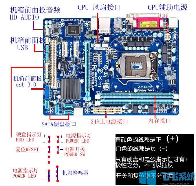 主板线怎么接？教你主板上的线的连接方法（图文）