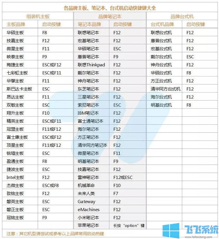 win10装机教程 教你使用U启动制作U盘启动盘并安装win10系统的方法