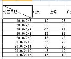 excel表格怎么画斜线?excel表格画斜线的方法