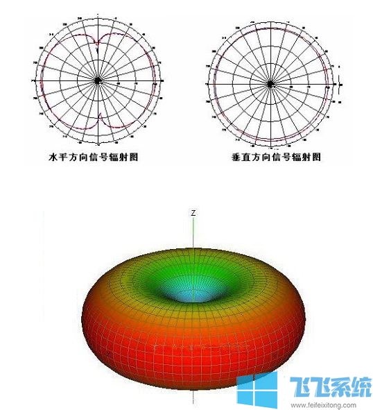 路由器怎么调网速最快?设置无线路由器让网速变快