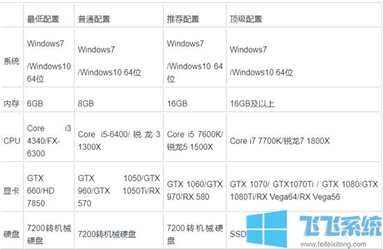 win10吃鸡卡顿怎么处理?16GB内存吃鸡卡的解决方法