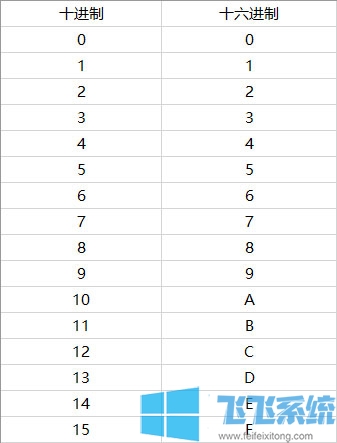 不知道win10怎么修改网卡物理地址（MAC）？两种方法教你修改