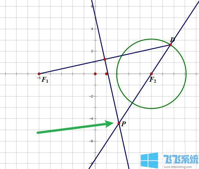 利用几何画板第一定义画双曲线,零基础也学的会!