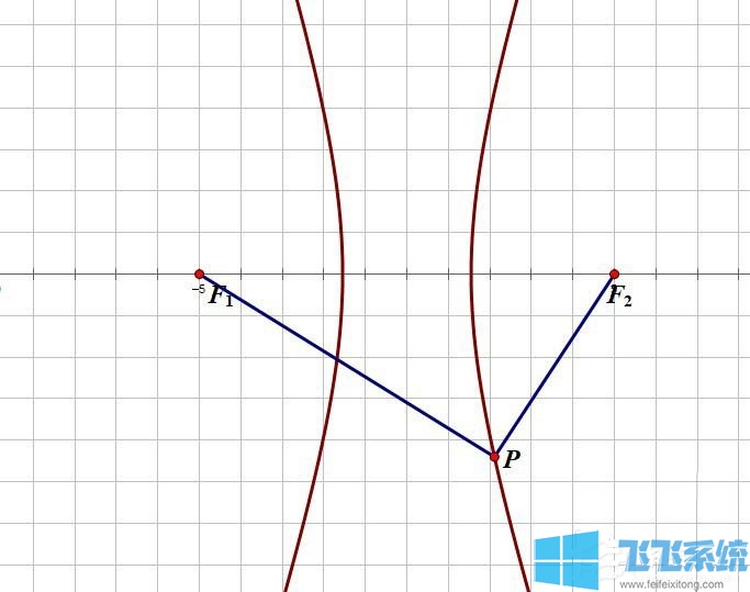 利用几何画板第一定义画双曲线,零基础也学的会!