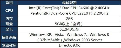 win10玩英雄联盟延迟很高怎么办?win10玩英雄联盟延迟很严重的解决方法