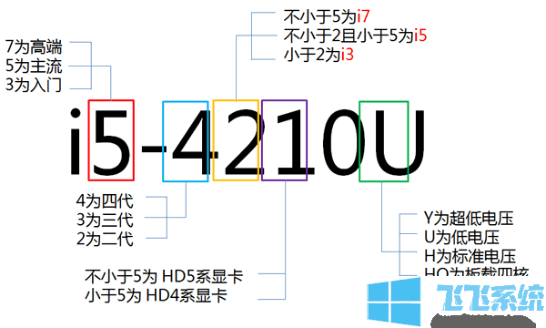 cpu型号怎么看?Win10查看CPU型号的方法