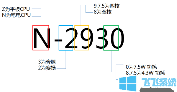 cpu型号怎么看?Win10查看CPU型号的方法