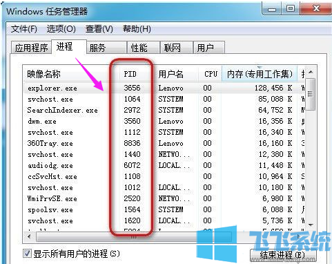 win7系统任务管理器中进程的pid怎么看(已解决)