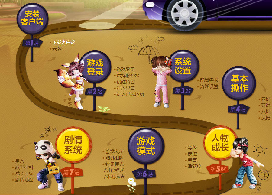 QQ炫舞2下载_QQ炫舞2（炫舞时代）官方版