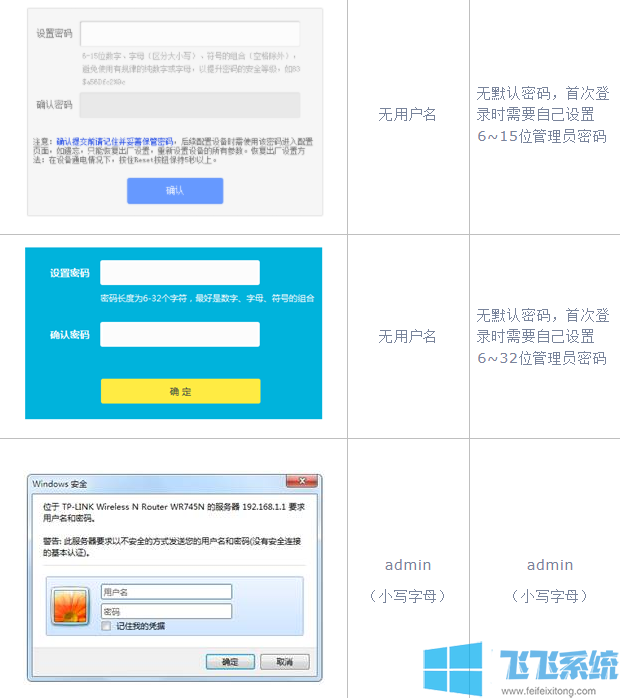 TPLink路由器网址是什么?TPLink路由器登录地址