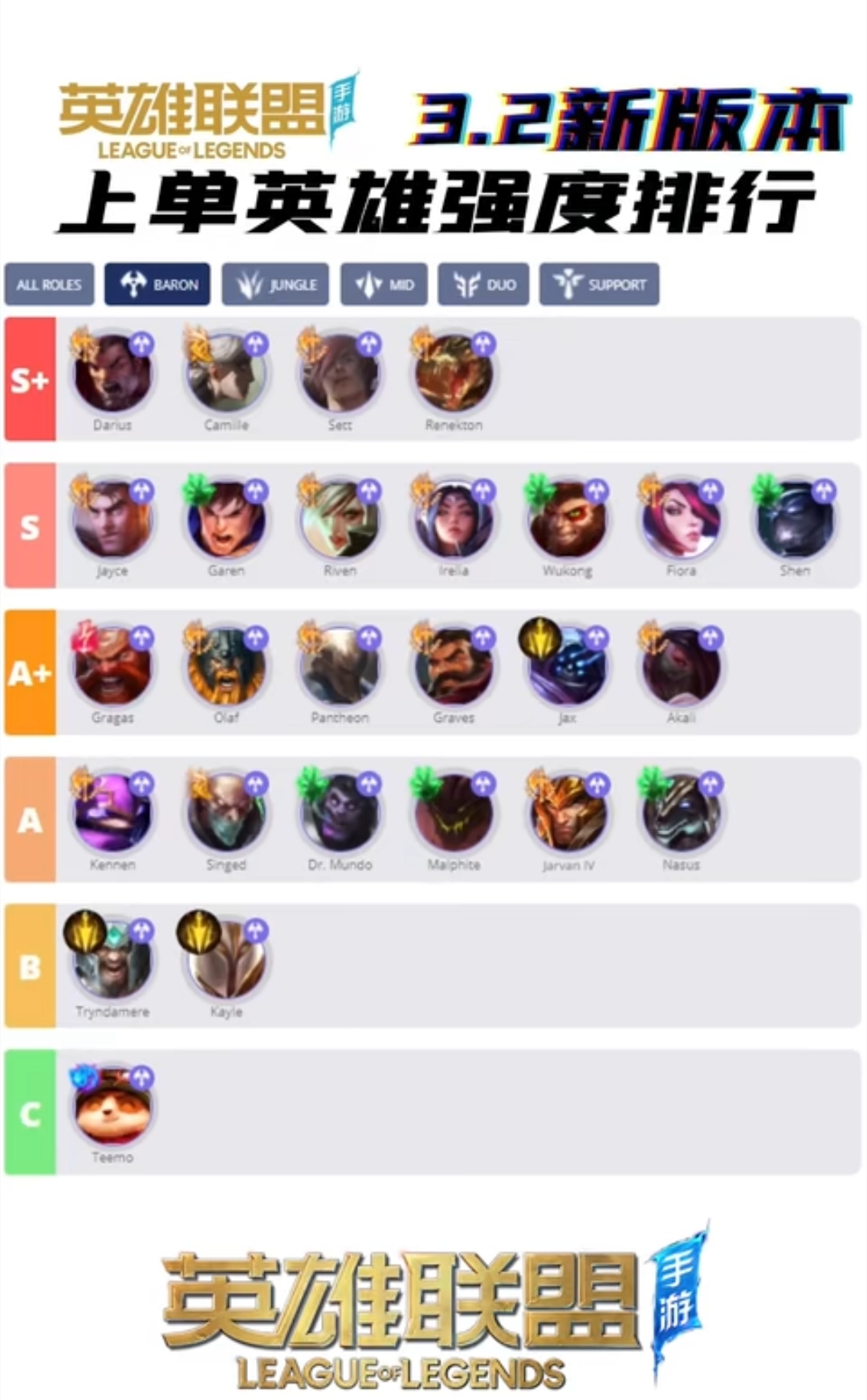 英雄联盟手游t0英雄排行3.2新版