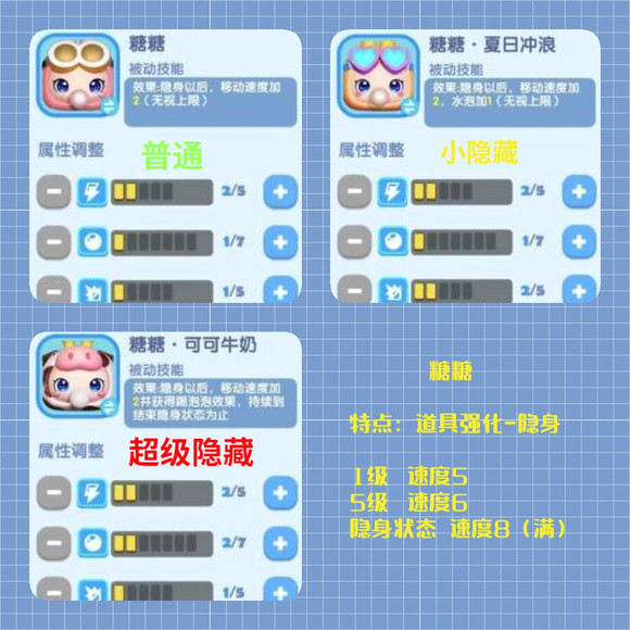 全民泡泡超人角色排行