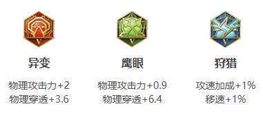 王者荣耀新宫本武藏怎么出装