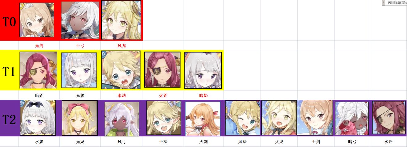 玛娜希斯回响最新强度榜一览