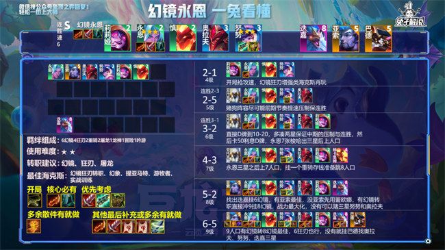 云顶之弈s7阵容搭配图表一览