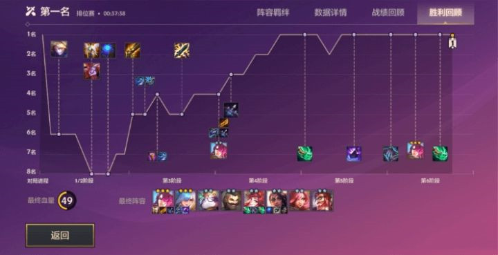 金铲铲之战最恶心阵容推荐2022