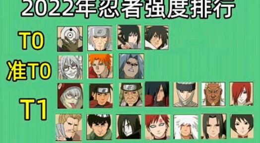 火影忍者手游忍者强度排行2022