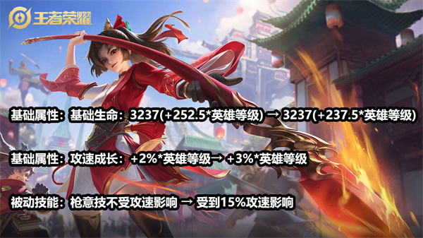 王者荣耀S28赛季调整了哪些英雄