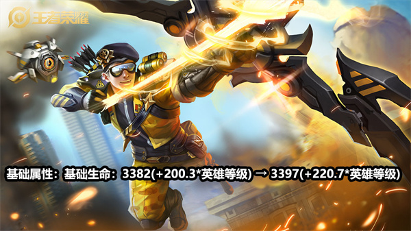 王者荣耀S28赛季调整了哪些英雄