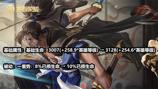 王者荣耀S28赛季调整了哪些英雄