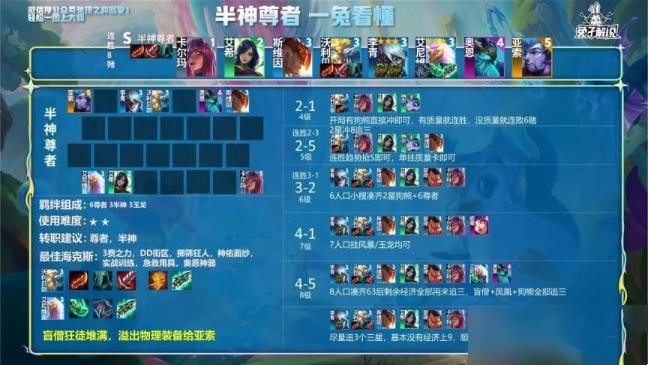 金铲铲之战半神尊者阵容推荐