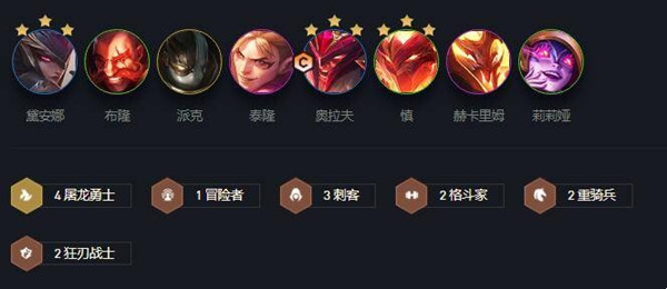 云顶之弈最新阵容排行2022