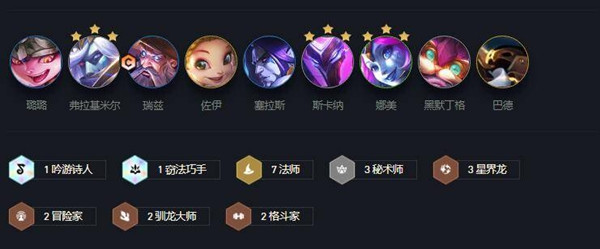 云顶之弈最新阵容排行2022