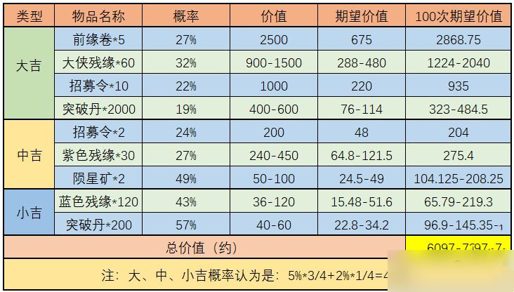 武林闲侠天宫探宝活动怎么玩