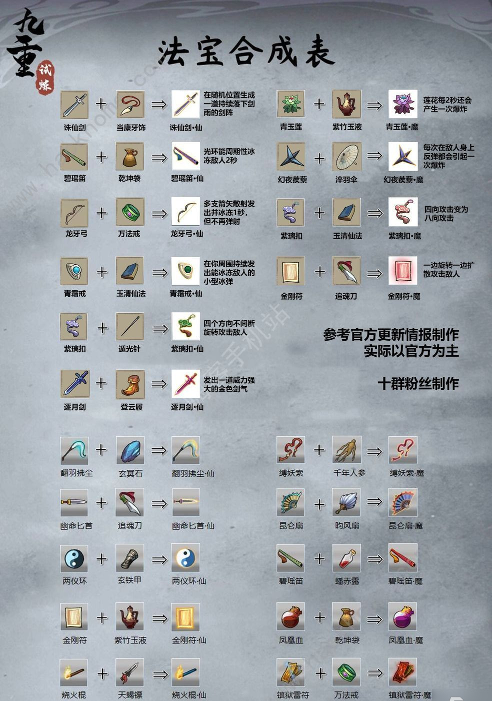 九重试炼合成表龙牙弓攻略