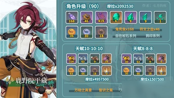 原神鹿野院平藏培养材料收集指南