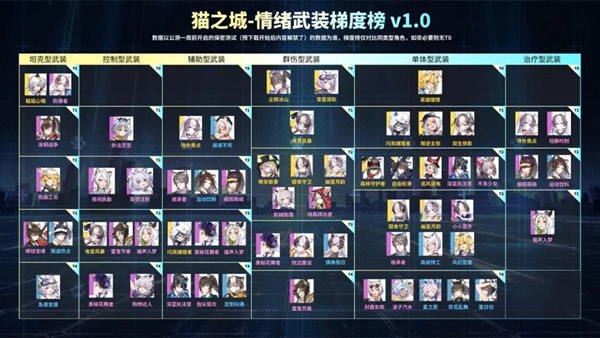 猫之城角色强度排行榜一览