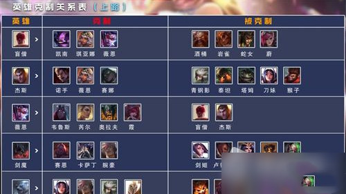 英雄联盟电竞经理bp完怎么换英雄