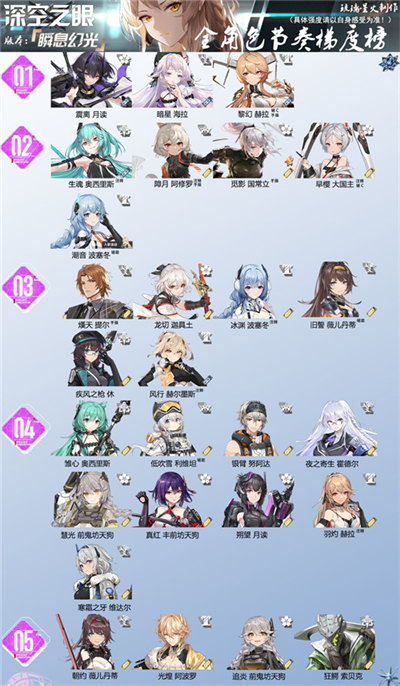 深空之眼角色强度排行2022