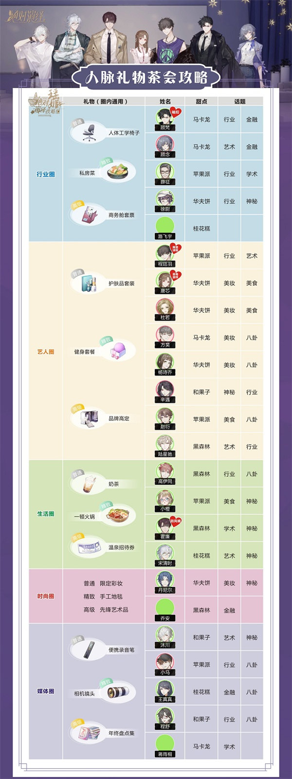 绝对演绎礼物喜好大全