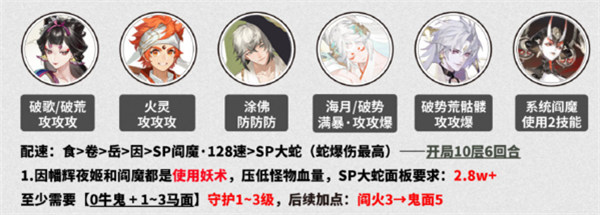 阴阳师不朽之目怎么玩