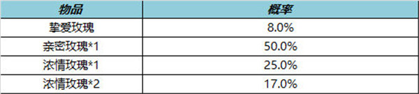 王者荣耀七夕玫瑰秘宝礼包怎么获得