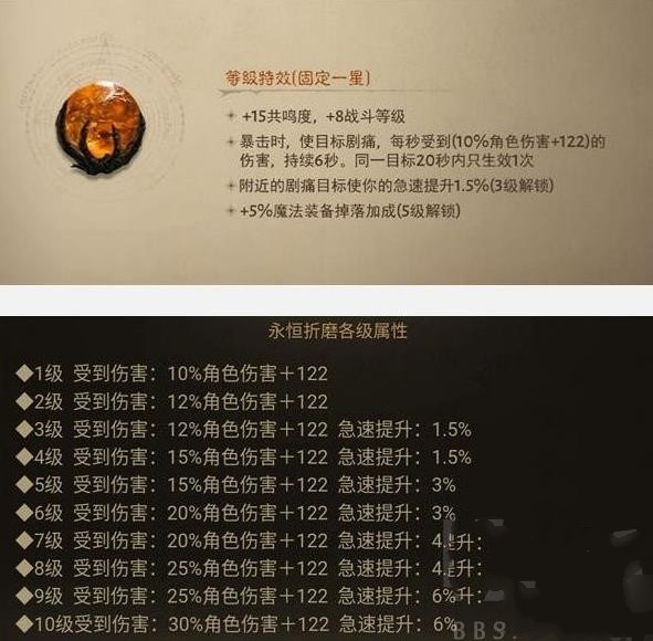 暗黑破坏神不朽死灵法术流BD分享