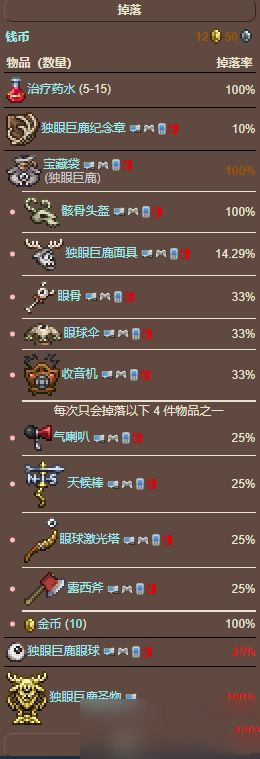 泰拉瑞亚鹿角怪掉落物一览