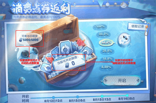 王者荣耀点券返利能反多少2022