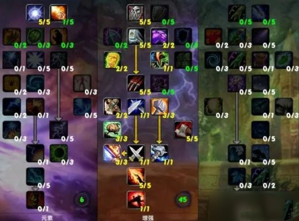 魔兽世界tbc萨满练级天赋点什么