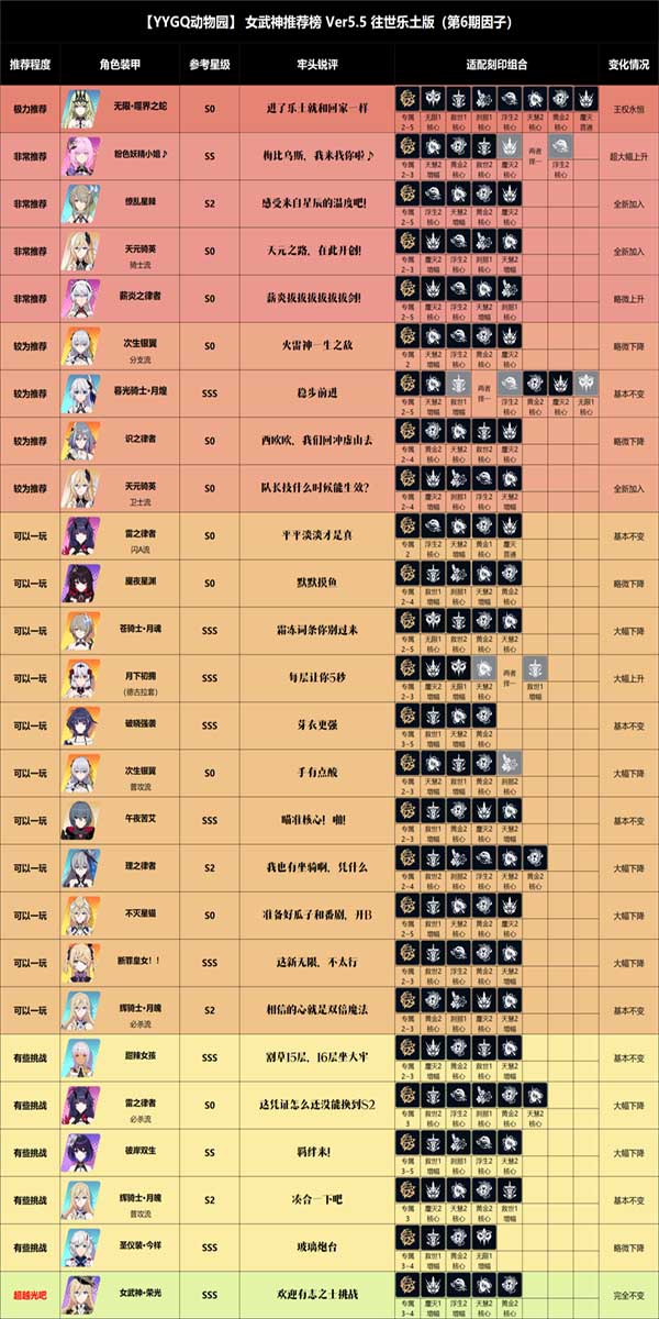 崩坏3女武神排名最新2022