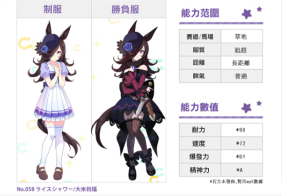 赛马娘特别卡怎么办